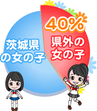 都内・他県の女のコ歓迎